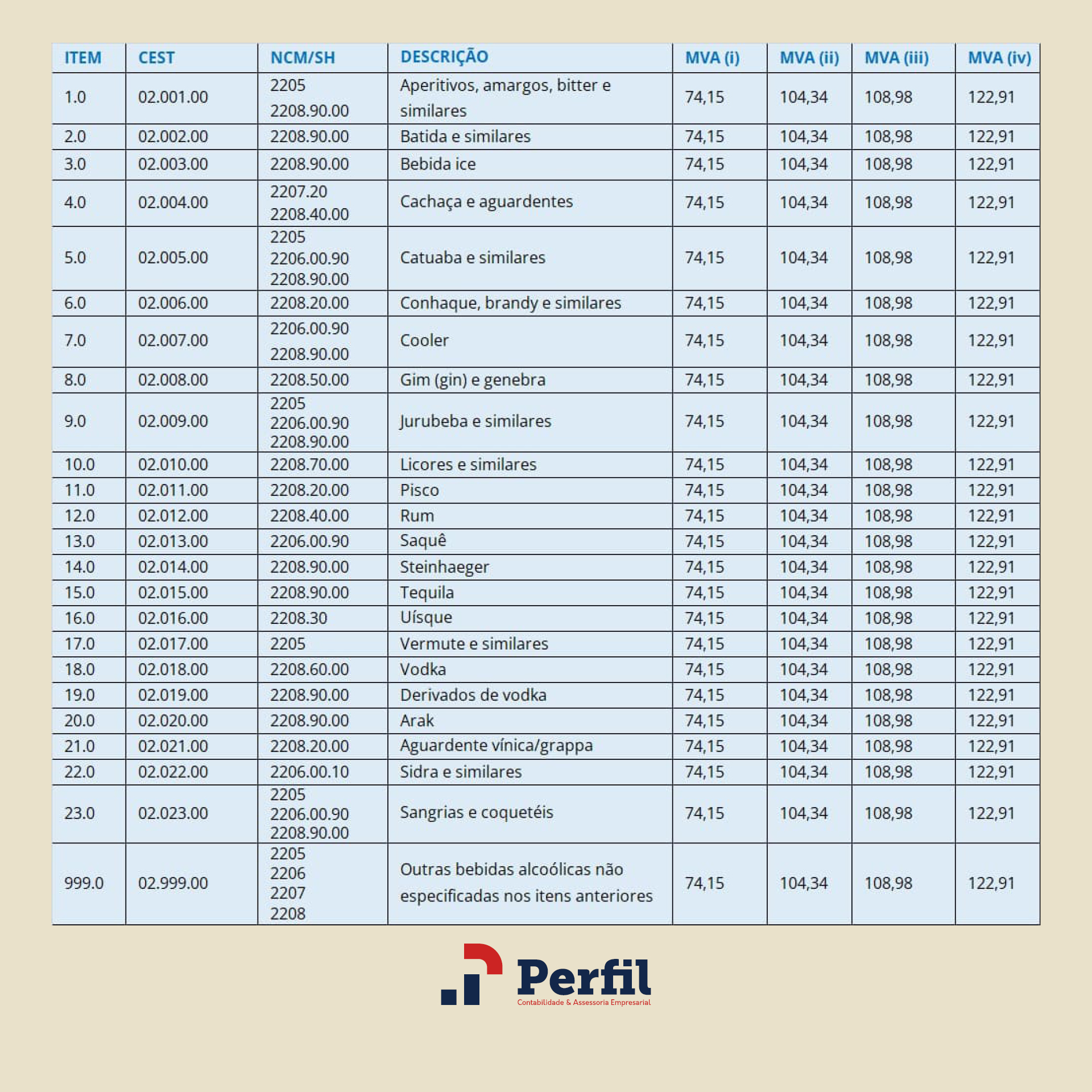 SC incluiu Bebidas Quentes na Substituição Tributária